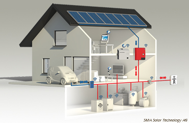 SMA Smart Home - Tark energiasäästlik maja