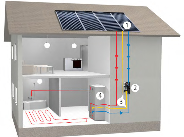 Päikesekollektorid hoone katusel